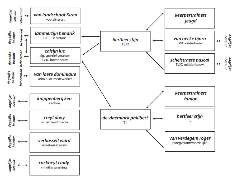 organigram organigram